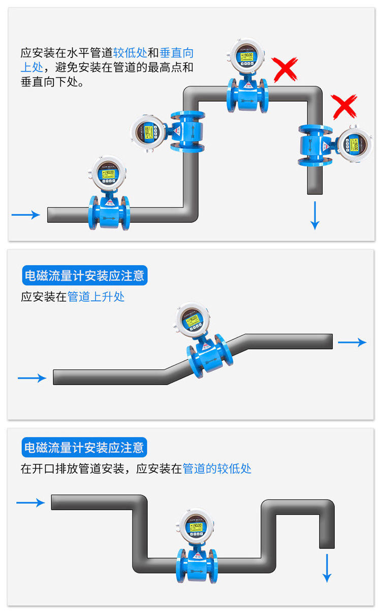 紙漿流量計正確安裝位置圖